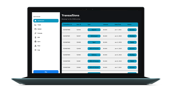 Details of the Payment Gateway